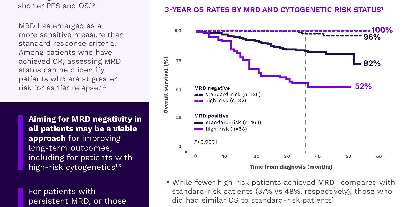 MRD negativity strategy for patients with high-risk cytogenetics, Downloadable resource. MRD negativity strategy for patients with high-risk cytogenetics, Downloadable resource.