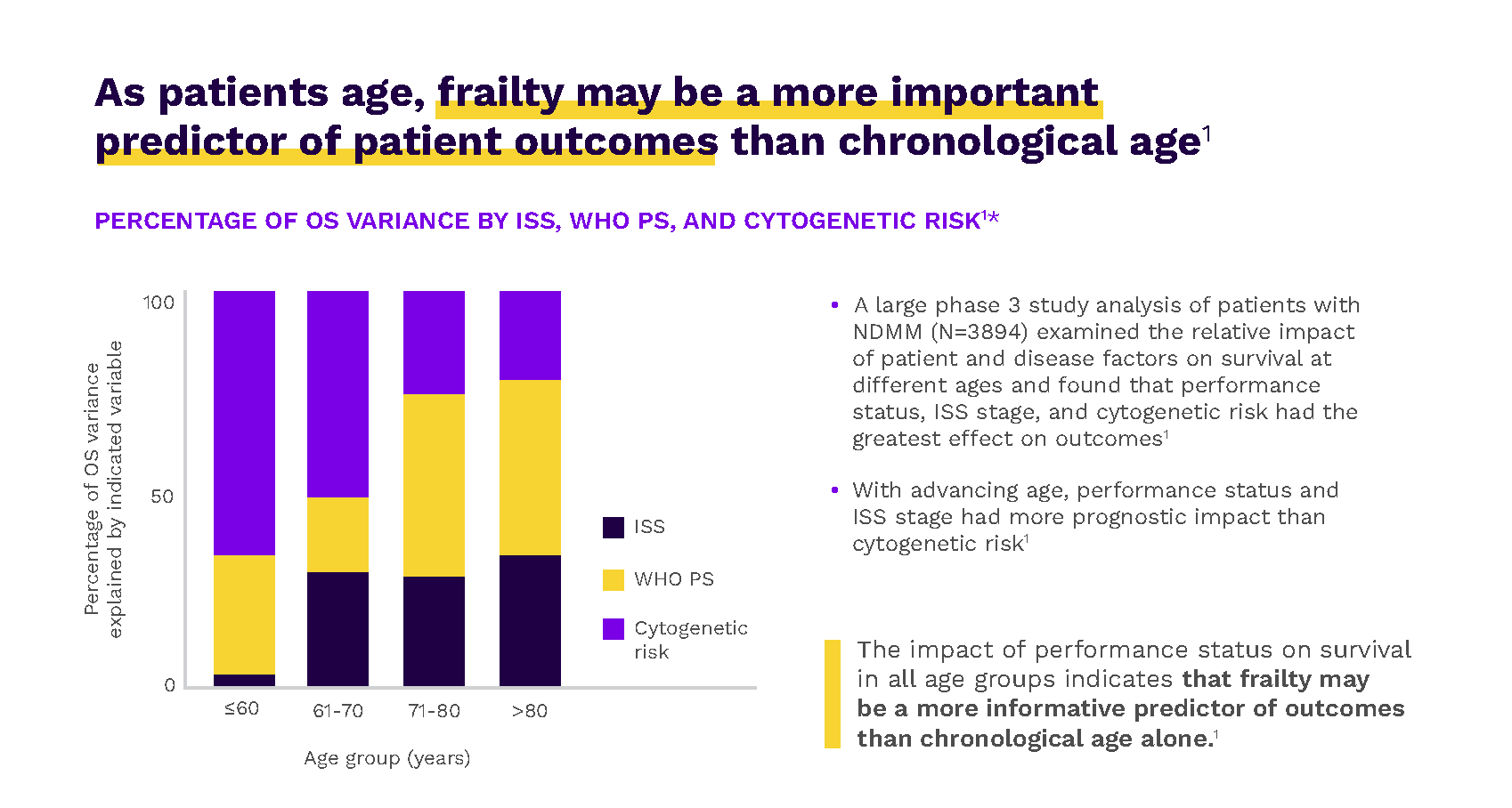 The importance of frailty assessment when treating ageing patient with Multiple Myeloma, Downloadable resource. The importance of frailty assessment when treating ageing patient with Multiple Myeloma, Downloadable resource.