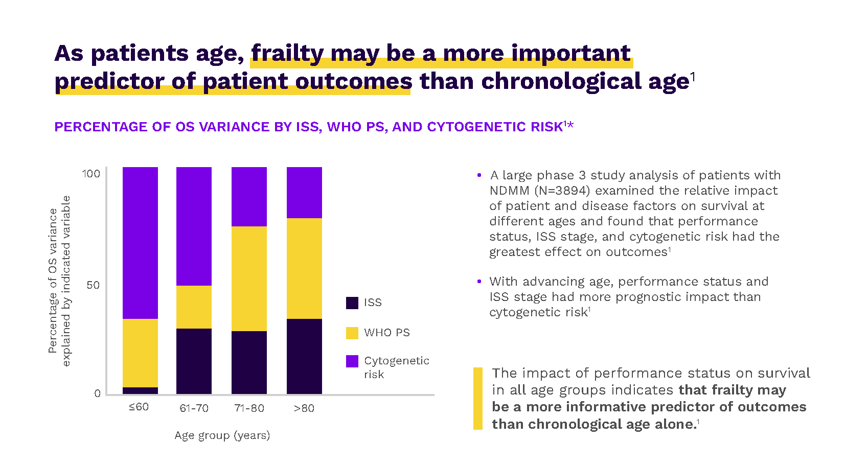 The importance of frailty assessment when treating ageing patient with Multiple Myeloma, Downloadable resource.